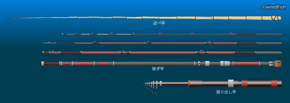 延べ竿 継ぎ竿 振り出し竿