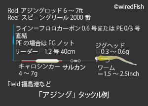 福島港 の釣り 宮崎県 串間市 釣り情報サイト Wiredfish