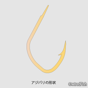 アジバリ 釣り情報サイト Wiredfish